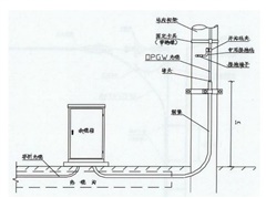 opgw光纜引下線接地需要注意的幾個(gè)要求