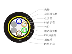 ADSS-24B1-PE-300光纜是什么意思，如何詢價？