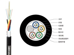 阻燃光纜在使用中能滿足用戶的哪些需求？
