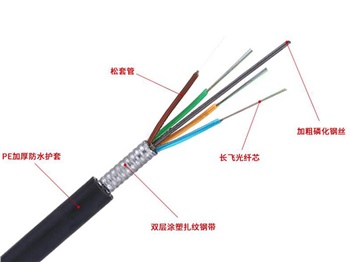 GYTS光纜，GYTS通信光纜廠家價格