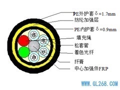 【ADSS光纜】ADSS-48B1-200-PE光纜規(guī)格參數(shù)