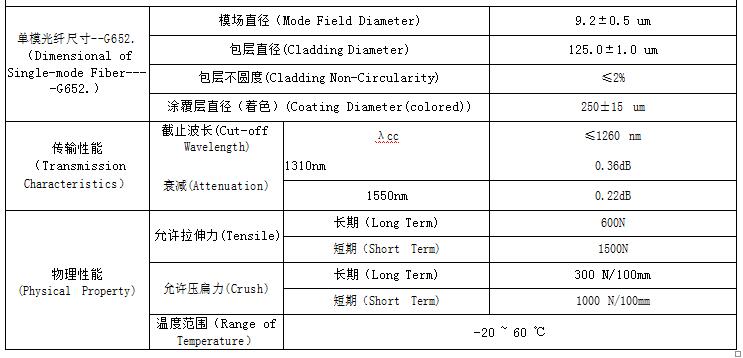 MGTSV-8B1礦用光纜標準參數(shù)表