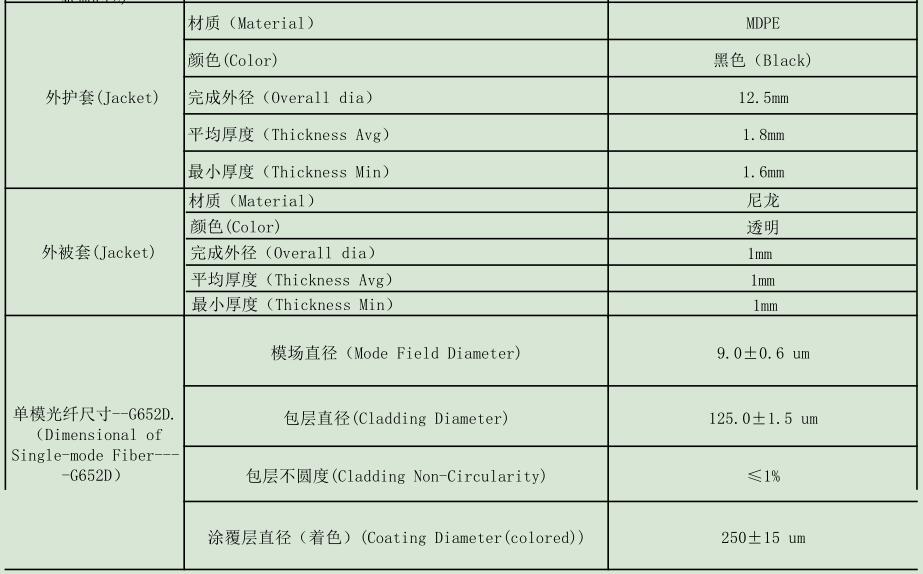 防鼠光纜，GYTA54/04防鼠光纜廠家供應(yīng)
