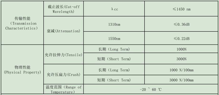 防鼠光纜，GYTA54/04防鼠光纜廠家供應(yīng)